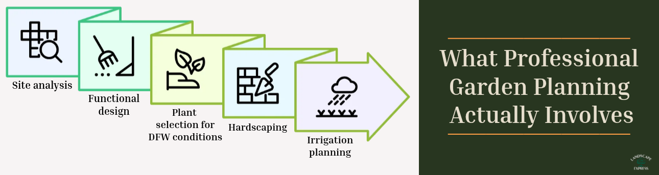 What Professional Garden Planning Actually Involves