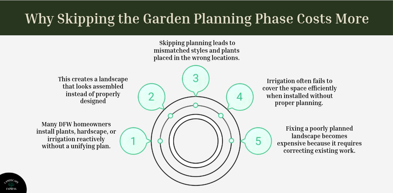 Why Skipping the Garden Planning Phase Costs More