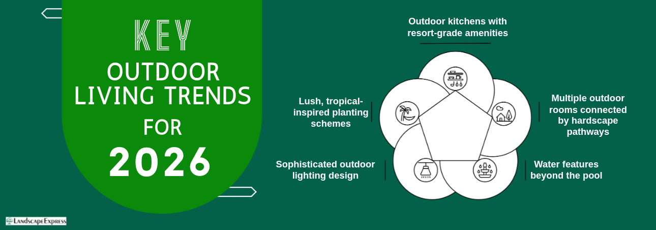 Key Outdoor Living Trends for 2026